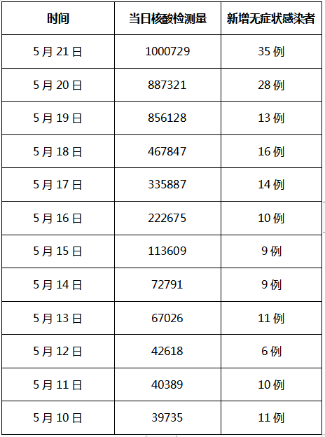 问什么不统计百万人口感染率_人口普查