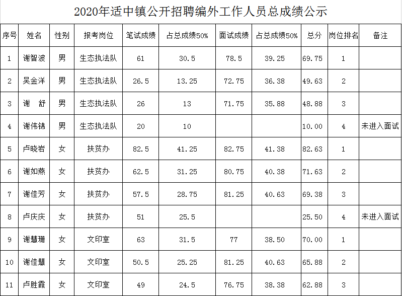 2020介休市总人口多少_介休市人民医院