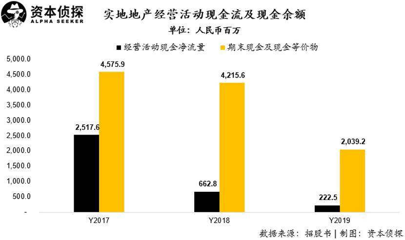 中国gdp房地产销售额排名榜_2020gdp全国排名榜