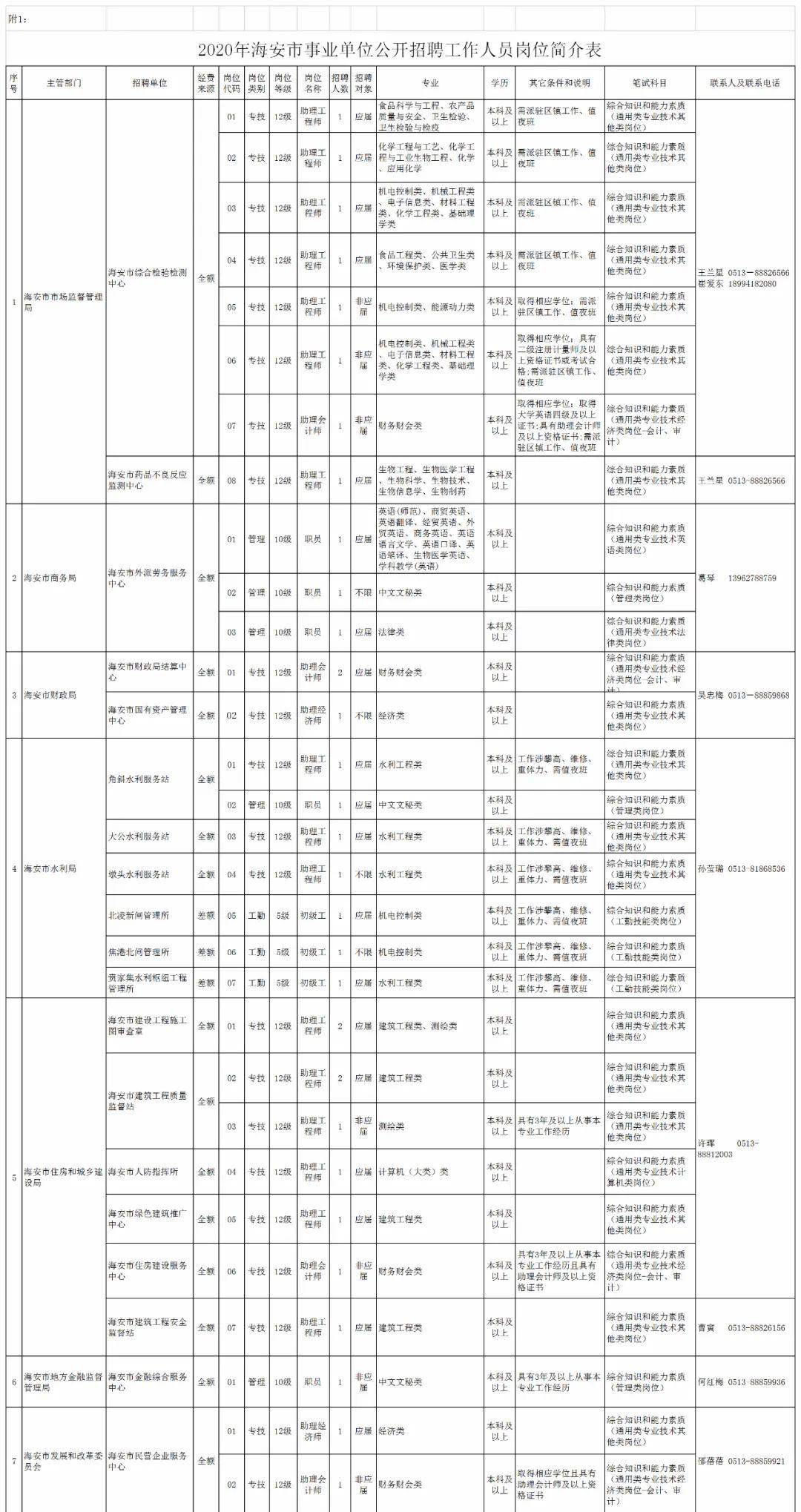 海门人口_不限购 总价100万起买洋房,而且是在崇明岛上