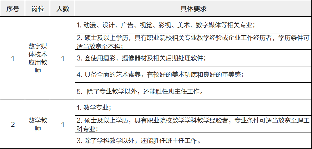 上海人口学历_上海人口年龄分布图(2)