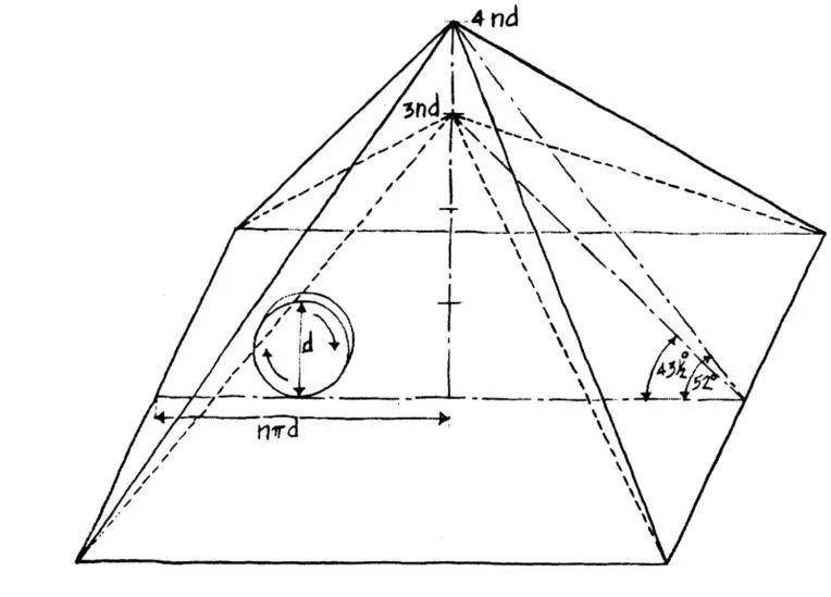 这是除两个金字塔以外的所有其他金字塔的侧面倾角均遵循的角度