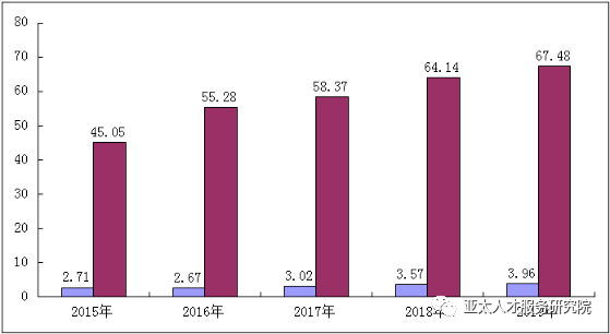 人力资源服务业GDP_人力资源