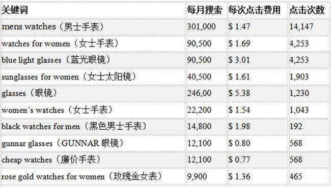 gdp8000万美金_8000元撬动10万美金 人民币期货少人问津(2)