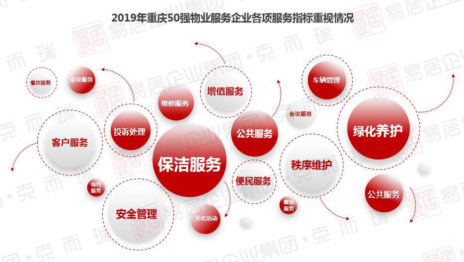 重庆物业公司排名_重庆创意公园物业电话(2)
