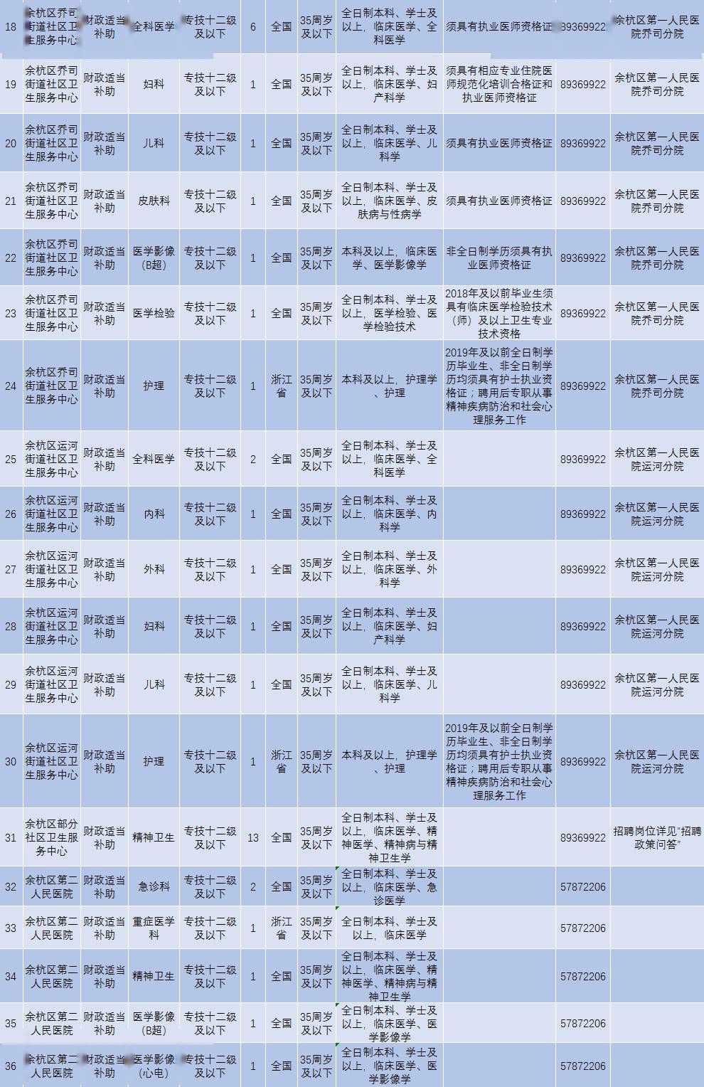 余杭区2020年人口流入_杭州余杭区地图