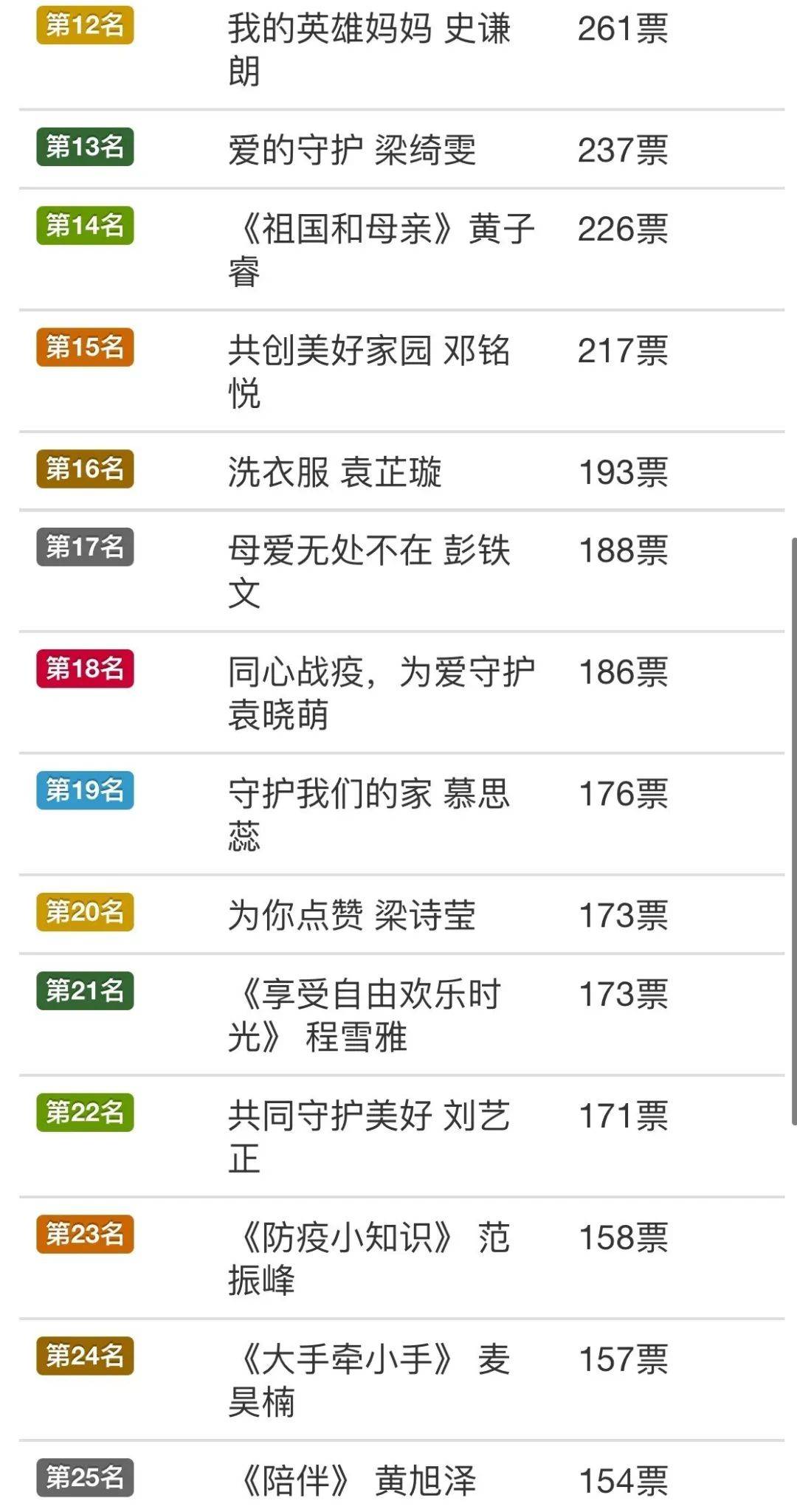 沙头这些学生获奖！“爱的守护，感恩有您”沙头街儿童绘画大赛圆满结束！