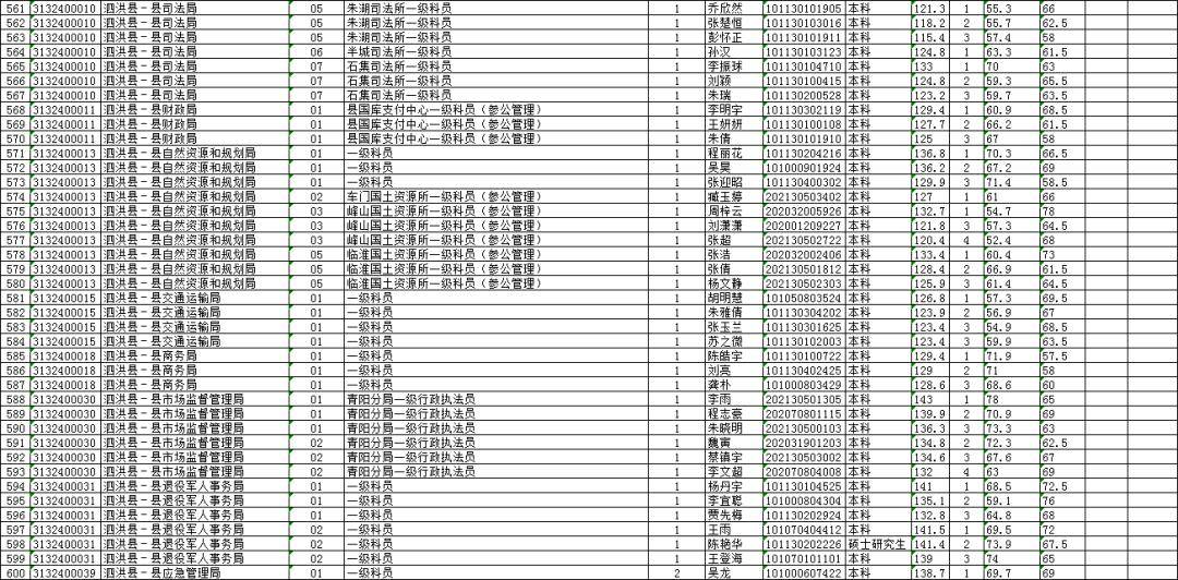 2020年宿迁新增人口_宿迁2020年规划图