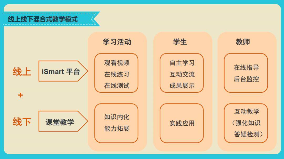 报告分享 |《新编实用英语(第五版)》教学资源与应用培训会视频上线