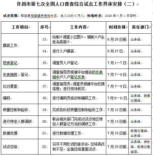 第七次人口普查普查职责_第七次人口普查图片(2)