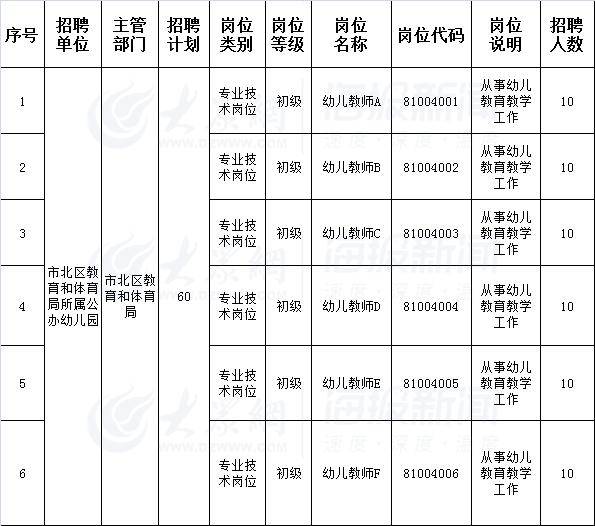 青岛7区多少人口_青岛人口密度图