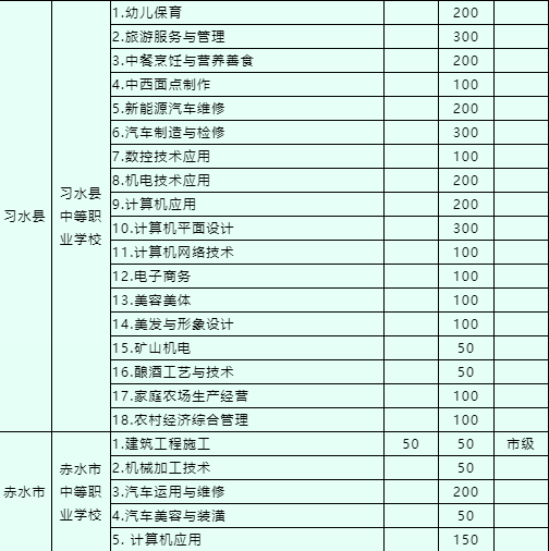 考生■2020年余庆县2所高中1所中职招生计划公布！