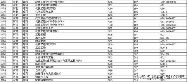 广西科技大学全排名_广西科技大学322人关注