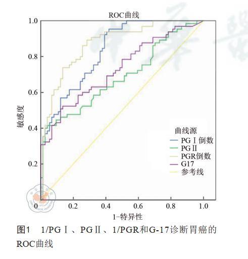 怎么测胃泌素17 7b360614da2642948cca8b88bca08e55.jpeg