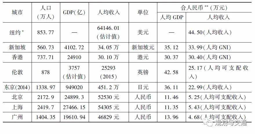 2020纽约gdp折合人民币_强寒潮袭击,小麦冻害不同程度显现 权威应对措施,看这里