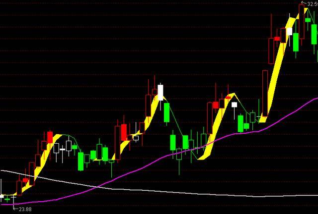 通达信指标公式源码主图指标仓k线源码