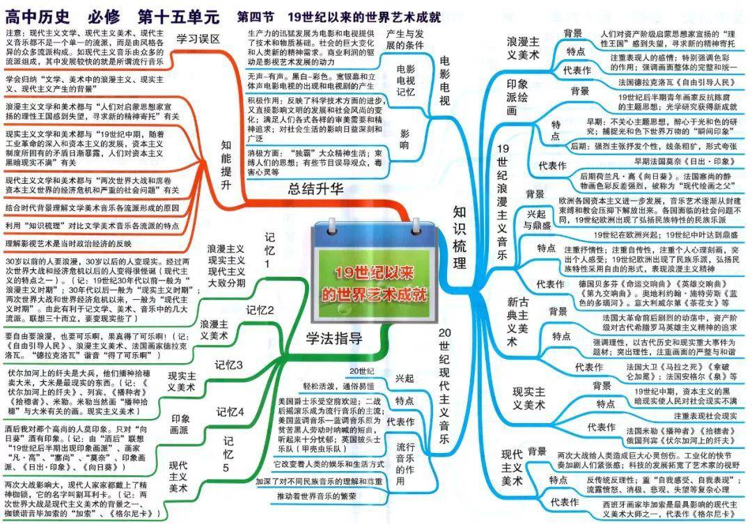 史上最全高中历史思维导图_知识