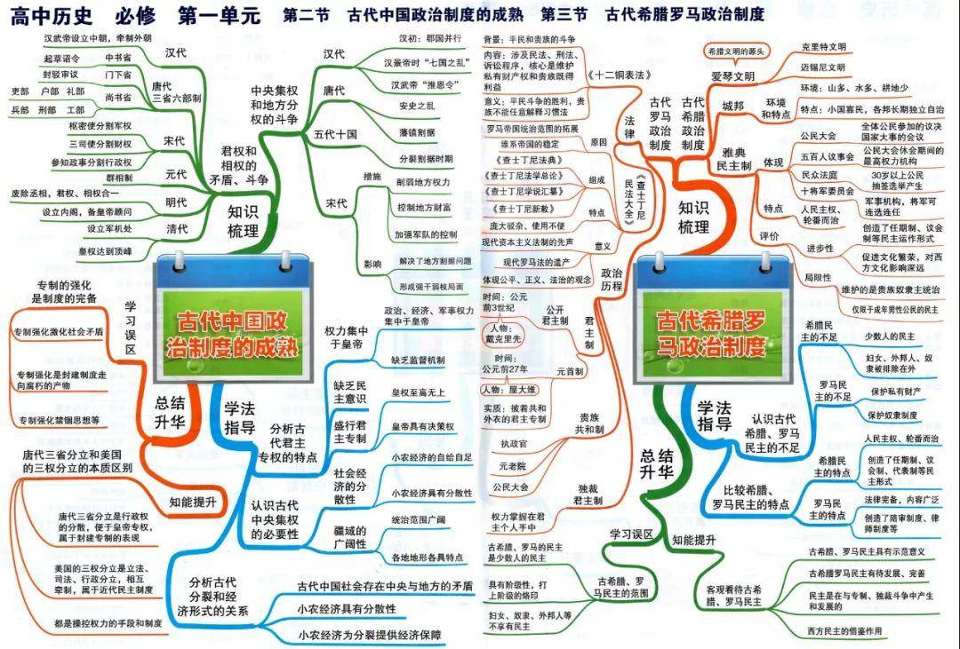 史上最全高中历史思维导图