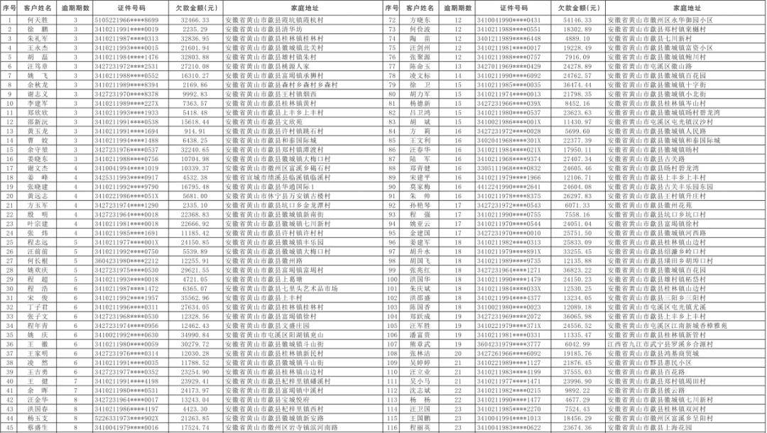 付姓氏人口_姓氏微信头像(3)