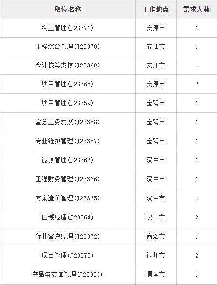 2020年陕西省各地市g_陕西省2020年定额发票