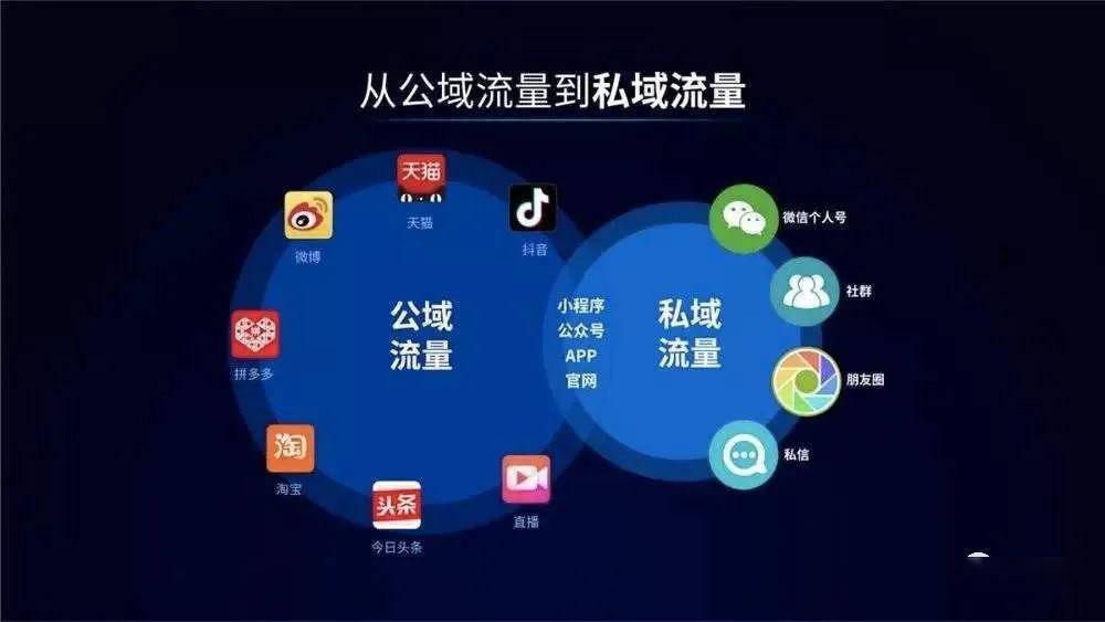 WeTool被封，腾讯需要什么样的“朋友圈”？