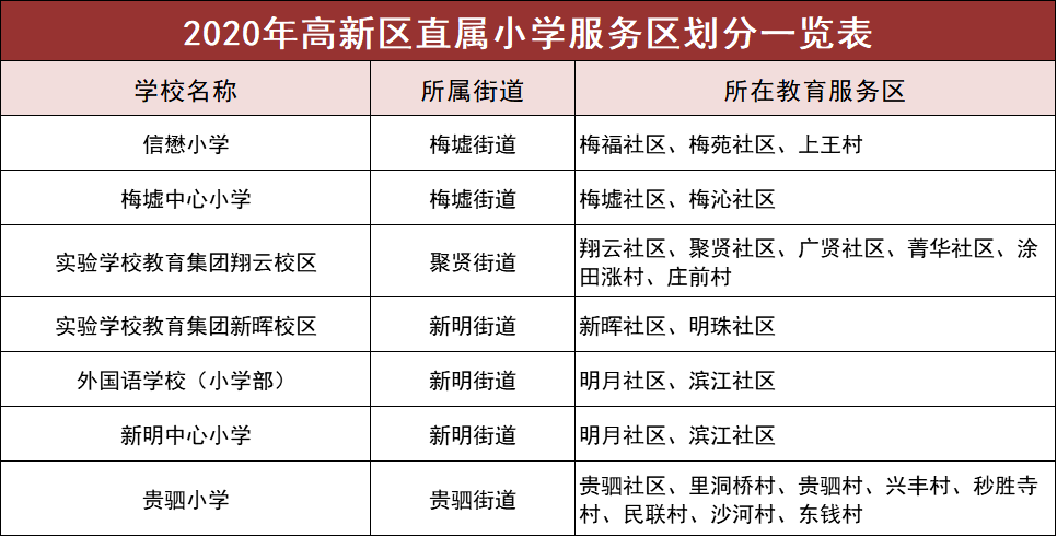 2020年宁波招生预警 学区划分大汇总!