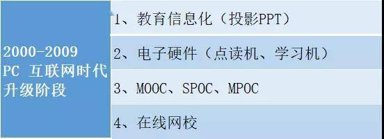 #教育#1990-2020教培激荡三十年（技术篇） : 改变教培行业的“大浪大潮”