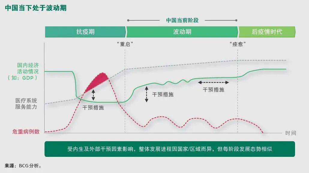 中国2020一季度gdp(3)