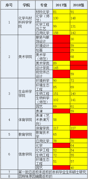 淮北师范大学全排名_淮北师范大学化学学科首次进入ESI全球前1%