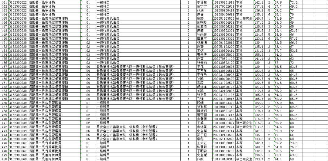 宿迁2020出生人口_2020宿迁学院宿舍图片