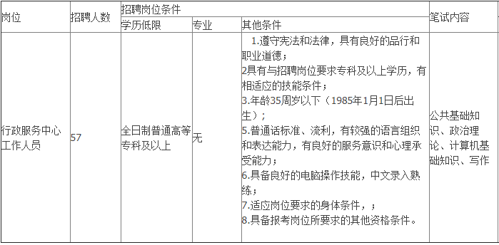 曹妃甸区人口_星夜出发!紧急集合!曹妃甸区20名医护人员支援石家庄!