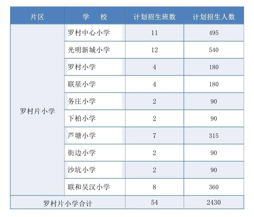 2020年狮山镇gdp_狮山镇(2)