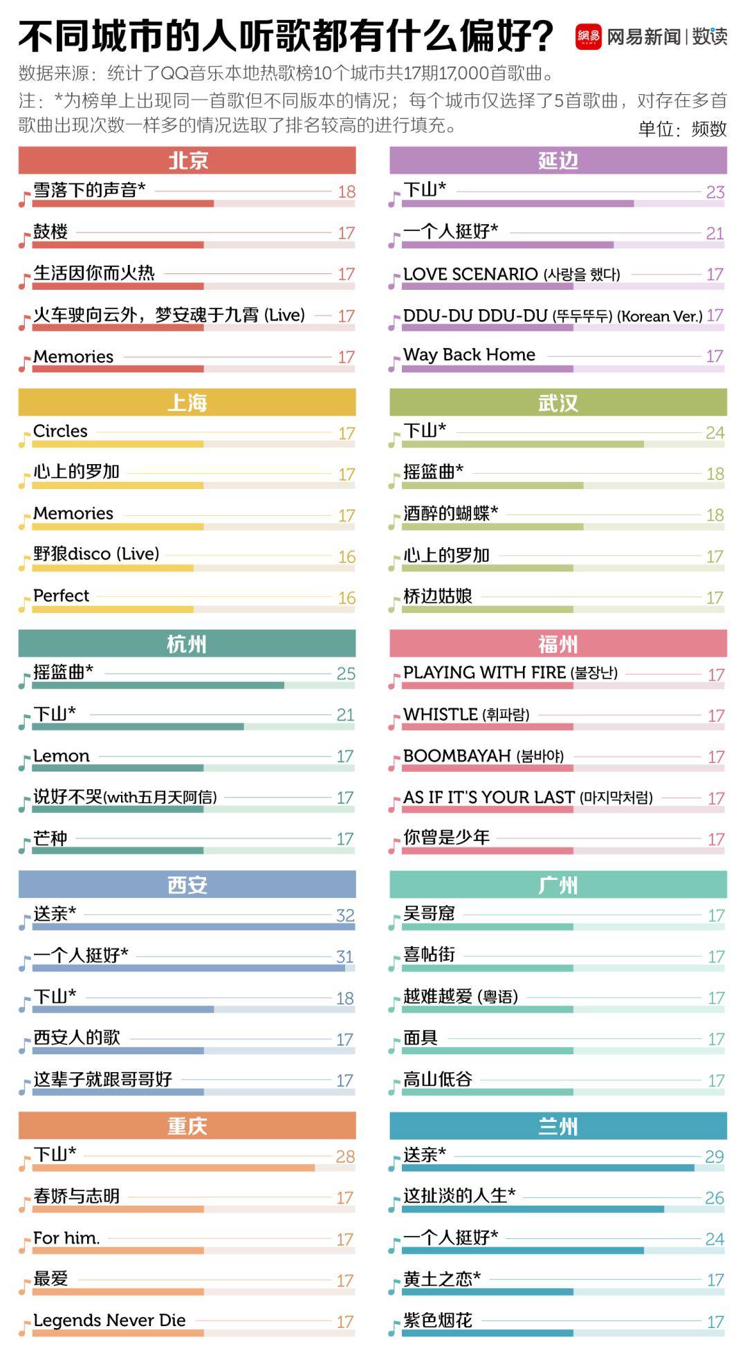 热歌排行榜_抖音热歌排行榜2021(2)