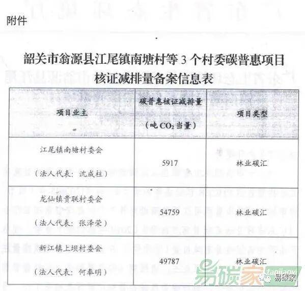 翁源gdp_翁源三华李(2)