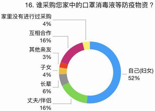 家庭妇女产生的gdp_家庭妇女图片(3)