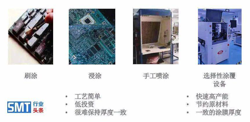 这些ems电子代工pcba电路板三防漆涂覆工艺常见问题，你都搞懂了吗？