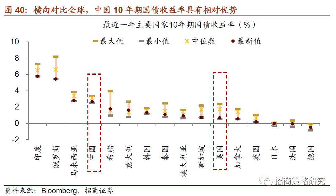 高安gdp2020半年_2020年中国gdp变化图(2)