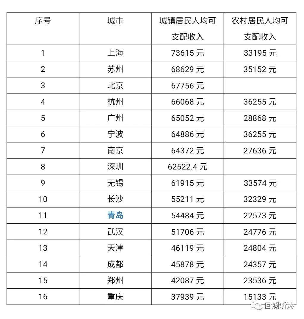成都人均工资水平_成都富士康工资明细单(3)