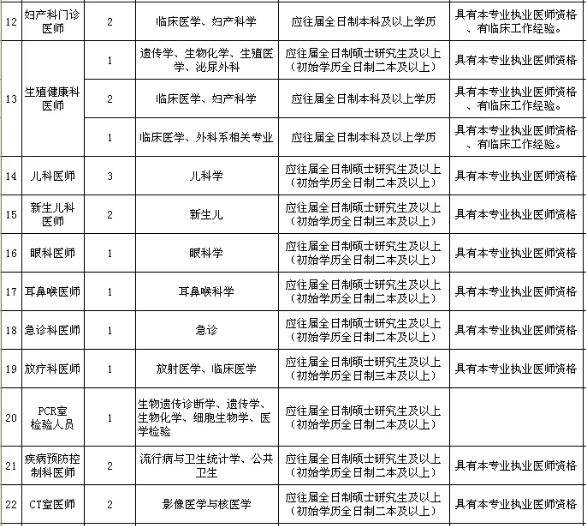 阜新市人口出生_阜新市地图