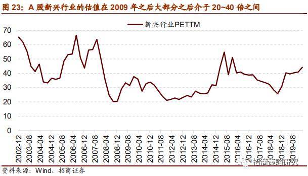 A股2020年的GDP_A股营收榜 营收50强贡献A股五成收入,两桶油收入超22省GDP,多少公司 富可敌省