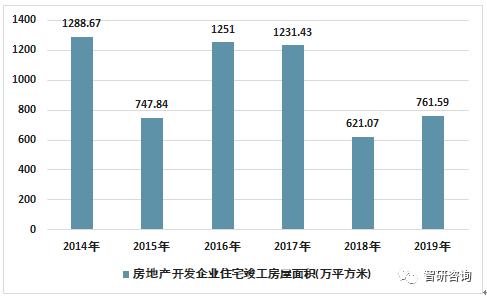 西安航天基地投资gdp_逆势增长 西安航天基地GDP增速达22.6(3)