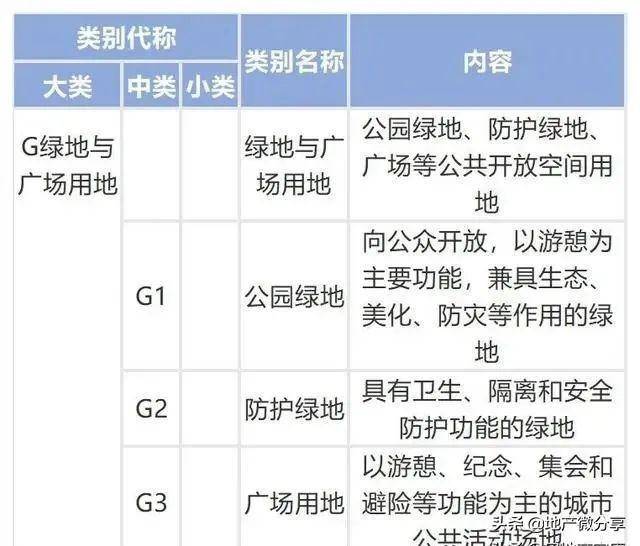人均建设用地指标_用地指标文件(2)