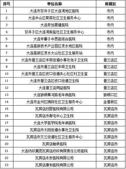 增补人口_人口普查