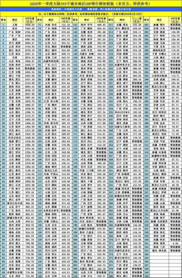 2020年河南叶县GDP_中原鹰城平顶山的2020年一季度GDP出炉,甩开宁德,直追大庆