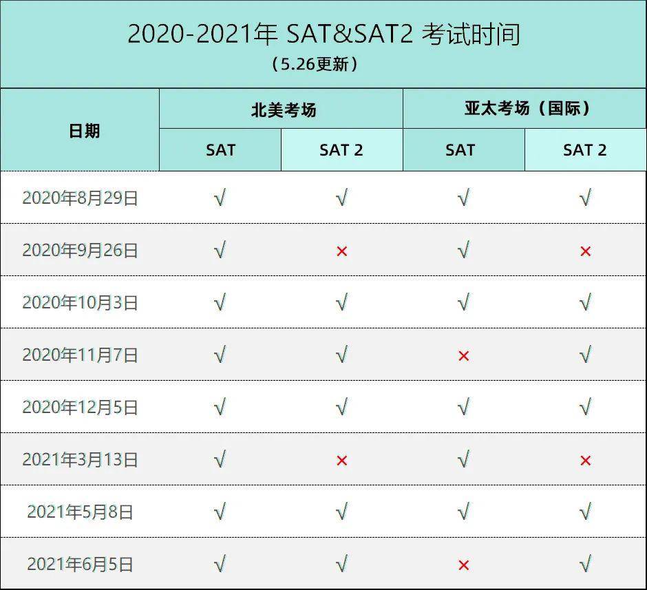机票抢不到，要不抢一抢SAT考位吧