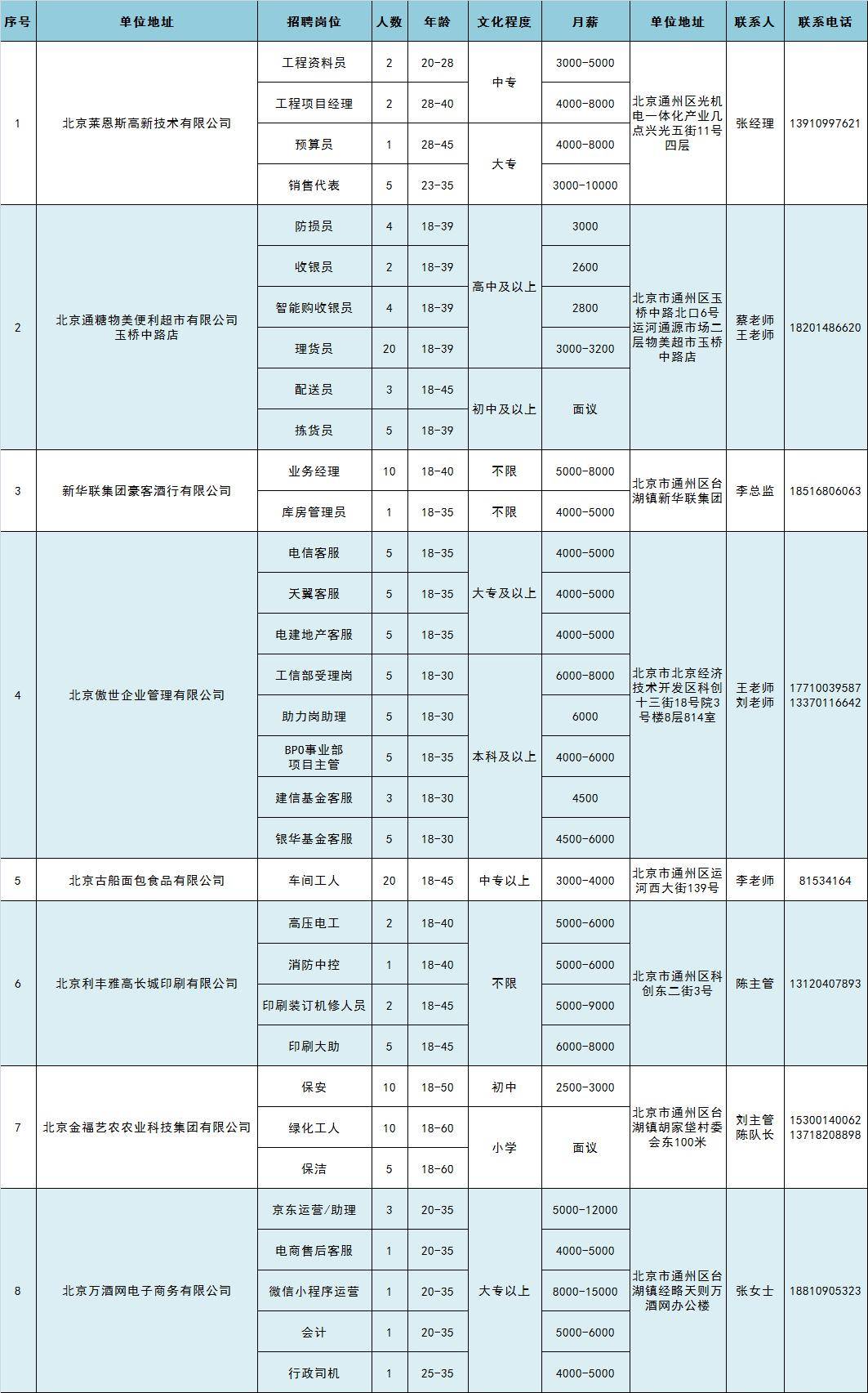 台湖招聘_暖心 通州大型就业帮扶招聘会在台湖举办 50余家知名企业提供超3000个好职位(3)