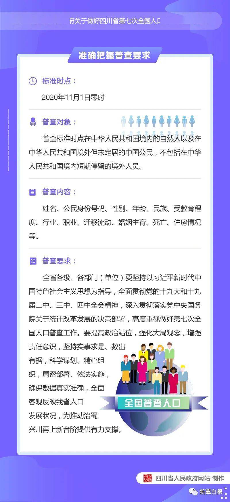 在人口普查前那个部门应当做好_人口普查