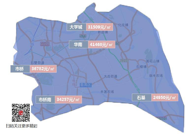 在黄埔限购门槛降低之后,黄埔则"百花齐放,多个板块成交火热,其中中