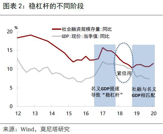 收入法gdp公式非生产要素的收入是_从选票看美国经济 贫富悬殊,增长放缓