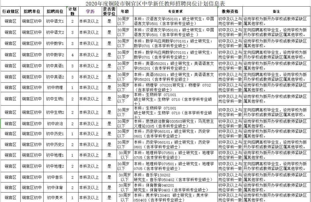 铜陵市铜官区2020年gdp_2020年铜官区中小学教师招聘公告
